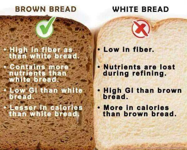 Wheat Bread Vs White Bread
 Brown vs White bread Be HAPPIE nd HEALTHY