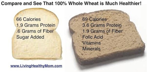 Wheat Bread Vs White Bread
 Is brown bread or white bread better Quora