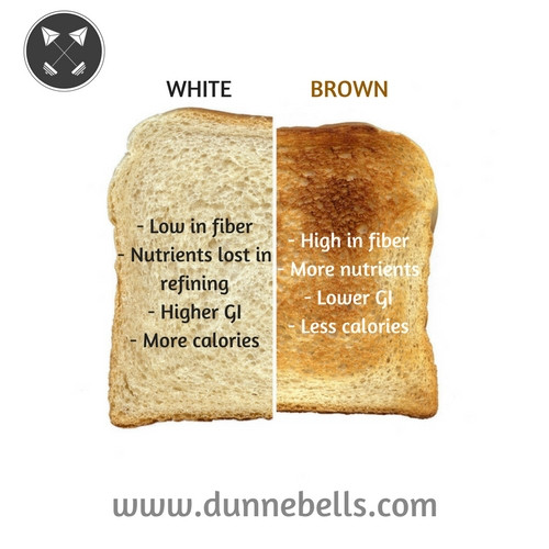 Wheat Bread Vs White Bread
 white bread vs wheat bread