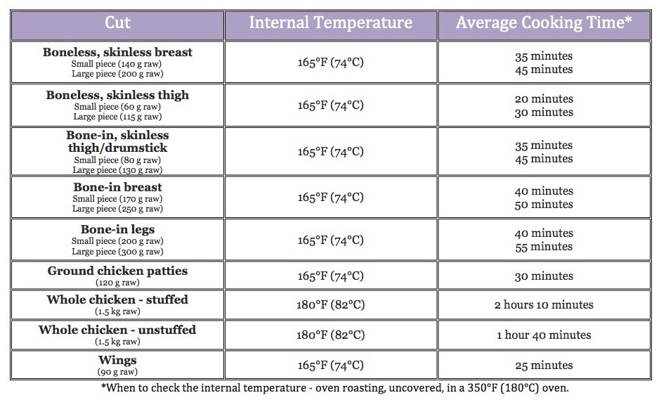 Whole Chicken Cooking Time
 Cooking Instructions Schinkels Meat Market