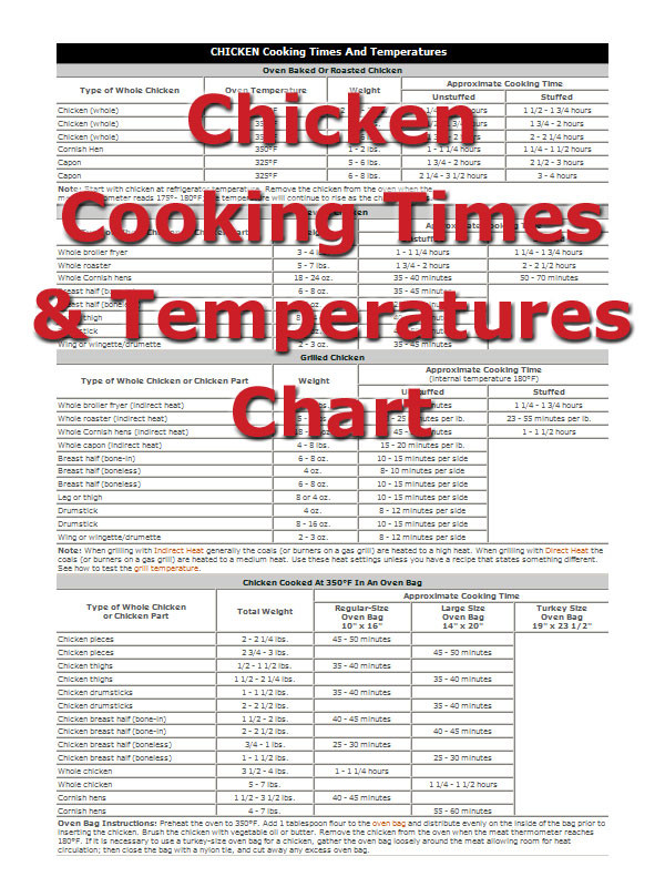 Whole Chicken Cooking Time
 Cooking Temperature and Time How To Cooking Tips