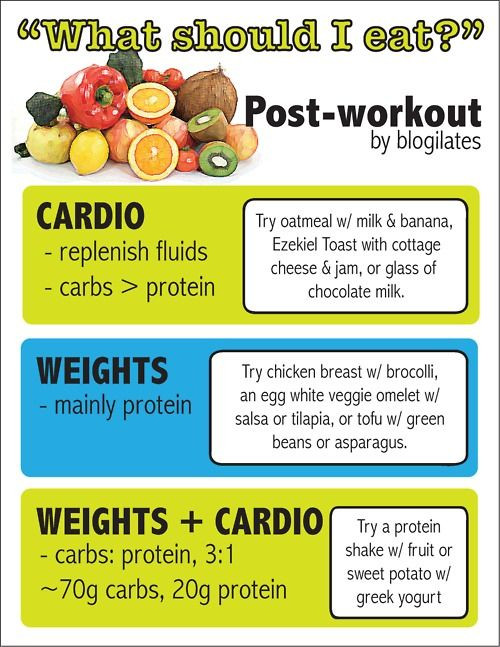 Workout Before Or After Dinner
 What to eat after a cardio workout vs a weight lifting