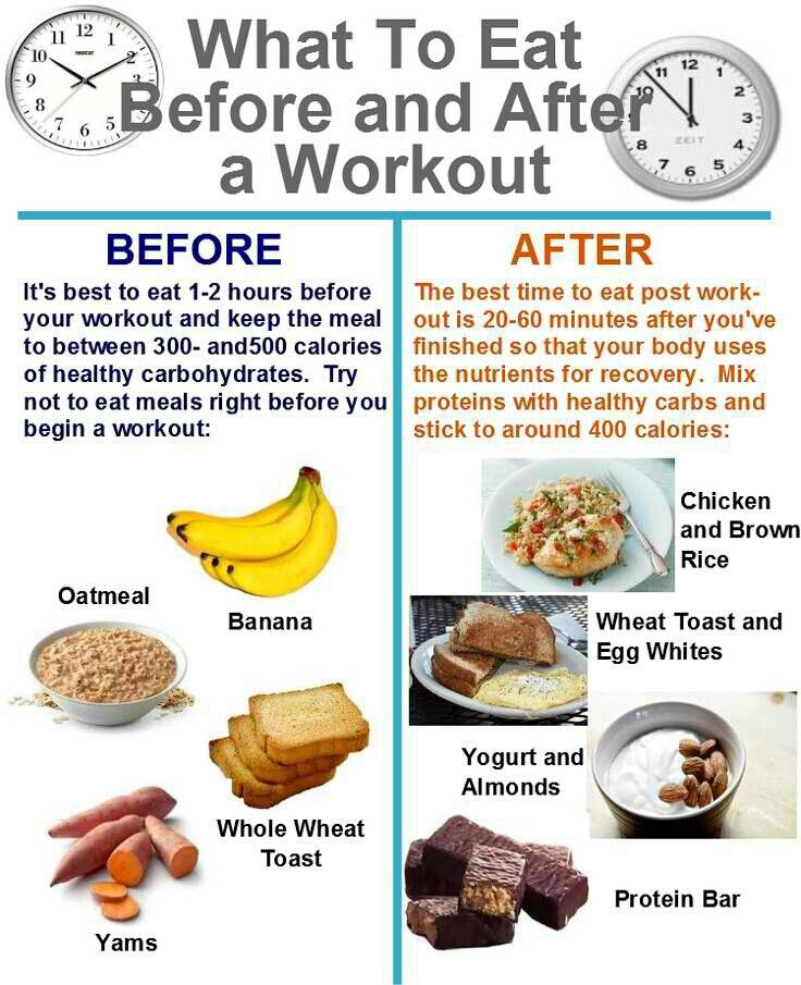 Workout Before Or After Dinner
 41 best images about Pre Post Workout Recovery Tips on