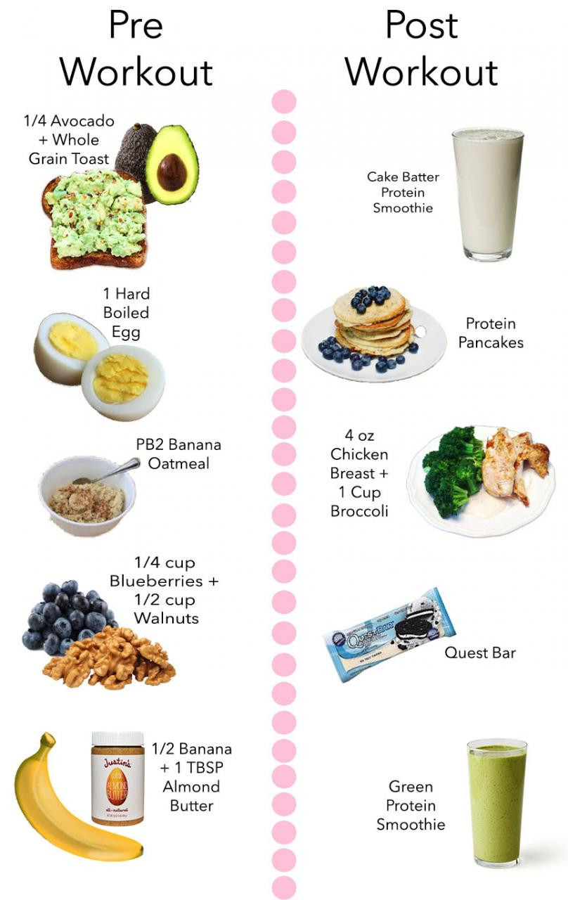 Workout Before Or After Dinner
 My Favorite Pre & Post Workout Snacks