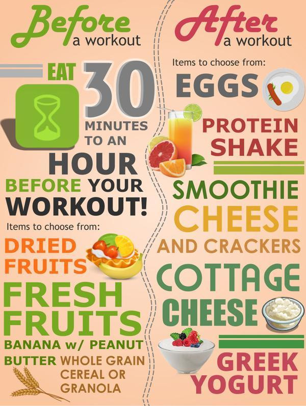 Workout Before Or After Dinner
 What To Eat After You Work Out – DIGITEXMedical
