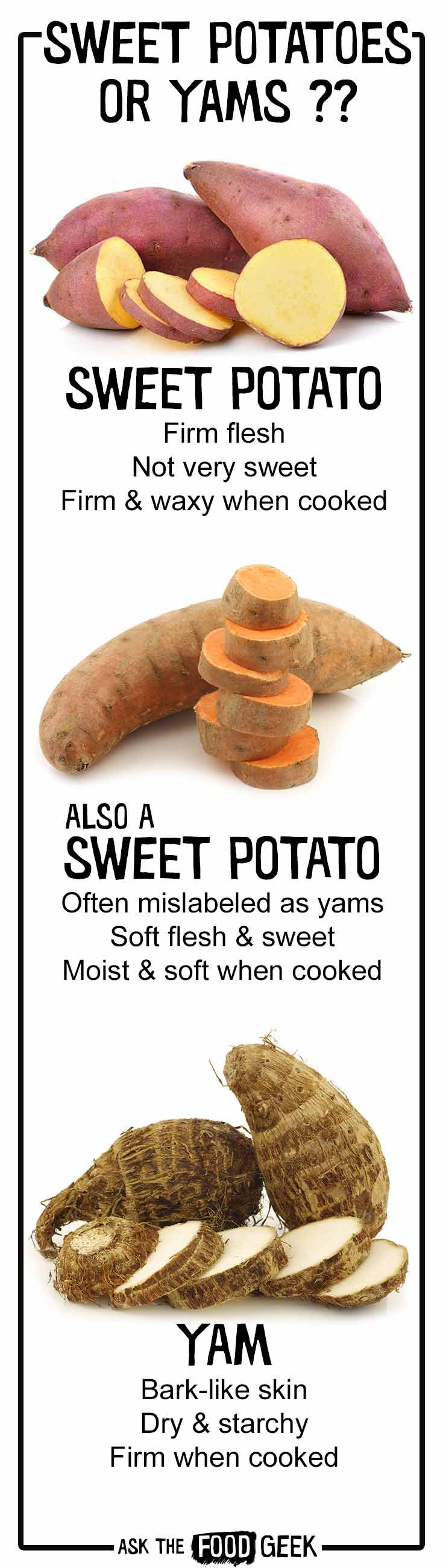 Yams Vs Sweet Potato
 Sweet potatoes Recipes in Season