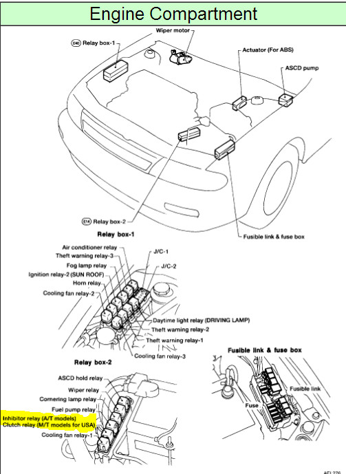 Zumbo'S Just Desserts Location
 Where is the starter relay on a 1994 Nissan located