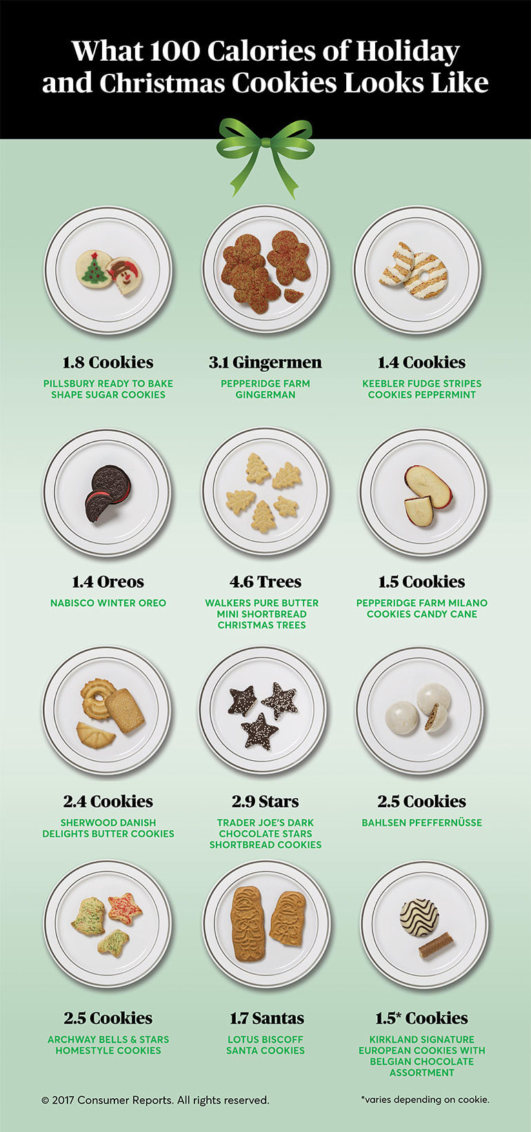 Calories In Christmas Cookies
 100 Calories of Holiday and Christmas Cookies Consumer