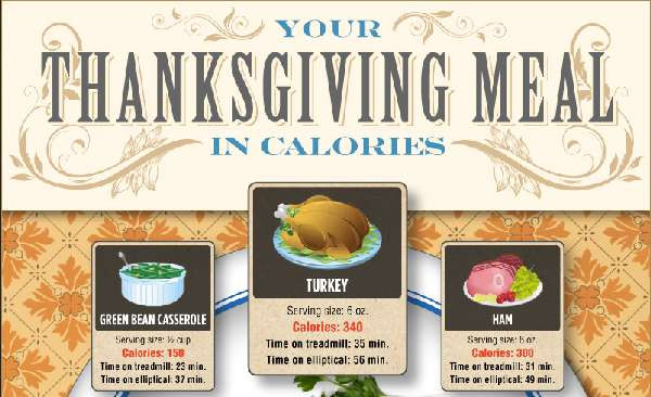 Calories In Thanksgiving Dinner
 Holiday Meal Infographics How Many Calories are in a