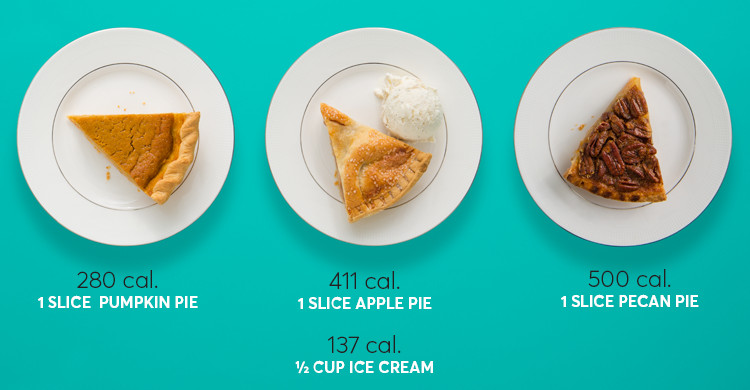 Calories In Thanksgiving Dinner
 How Many Calories Are in Thanksgiving Dinner Consumer