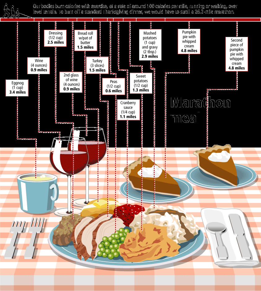 Calories In Thanksgiving Dinner
 The Marathon Meal Blog About Infographics and Data