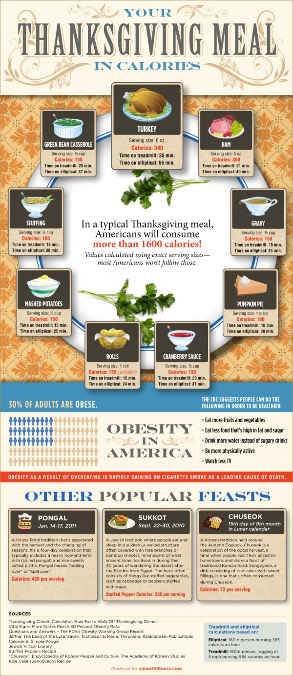 Calories In Thanksgiving Dinner
 Top 10 Calories Infographics Infographics