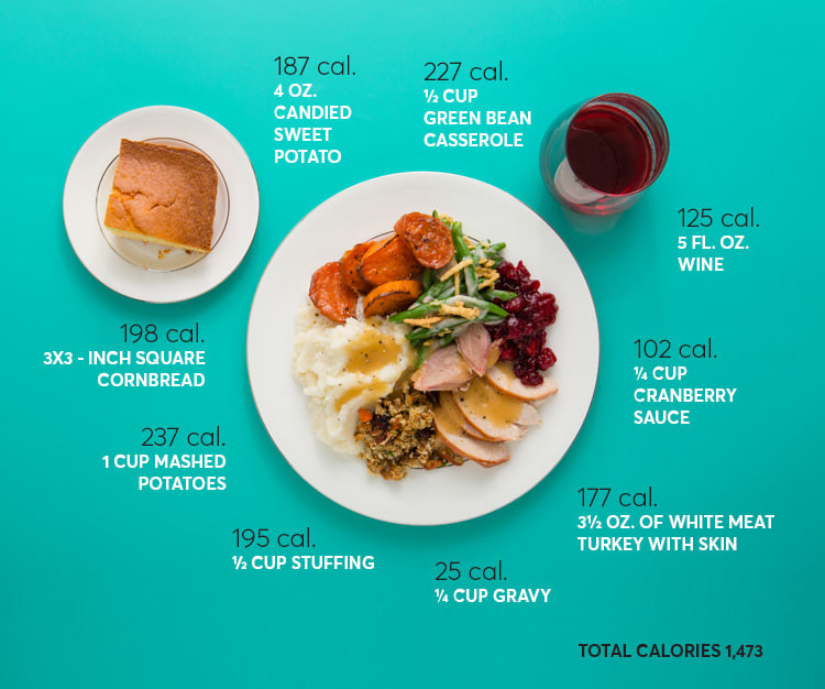 Calories In Thanksgiving Dinner
 How Many Calories Are in Thanksgiving Dinner Consumer