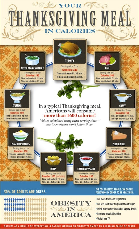 Calories In Thanksgiving Dinner
 How Many Calories in Your Thanksgiving Meal