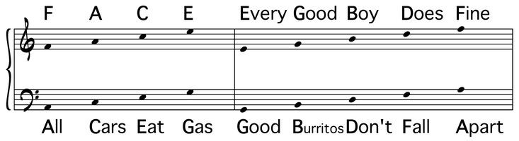 Good Burritos Don'T Fall Apart
 Mnemonic devices are very mon when learning how to read