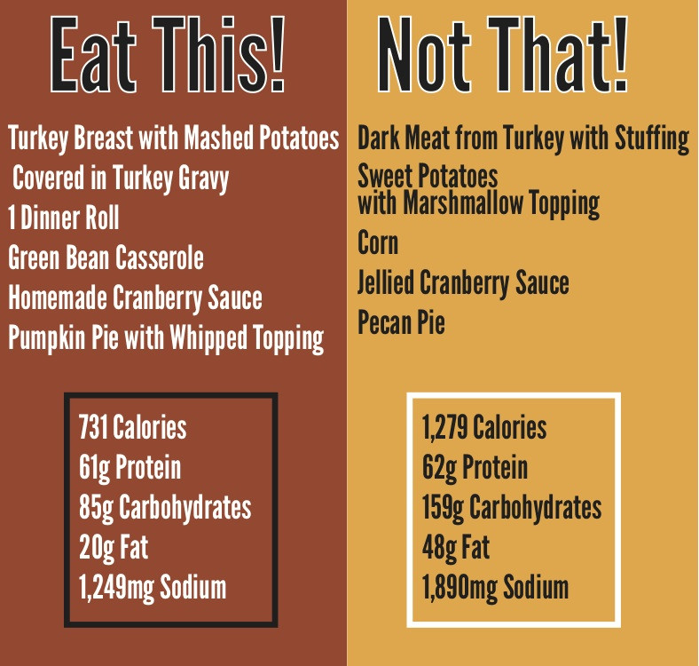 Healthy Thanksgiving Tips
 Be Healthy With Thanksgiving Dinner