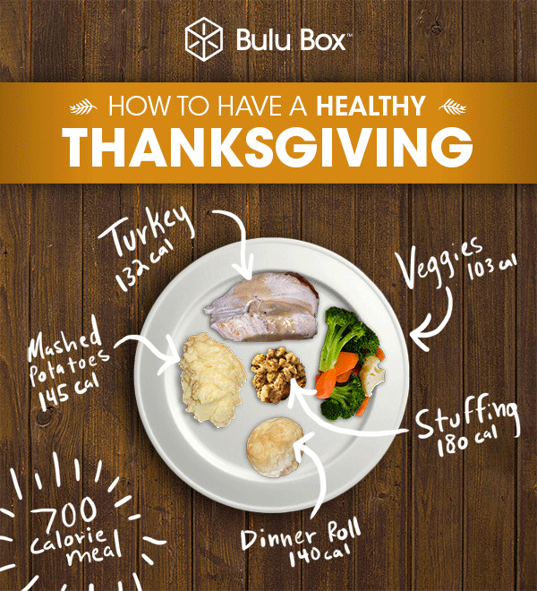 Healthy Thanksgiving Tips
 Week 13 ELHS Mr K Health