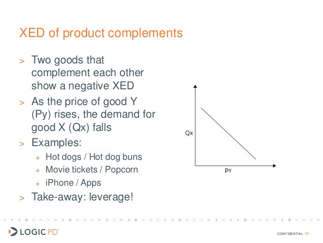 Hot Dogs And Hot Dog Buns Are Complements. If The Price Of A Hot Dog Falls, Then
 Android Adoption and its Economic Impacts to Software Strategy