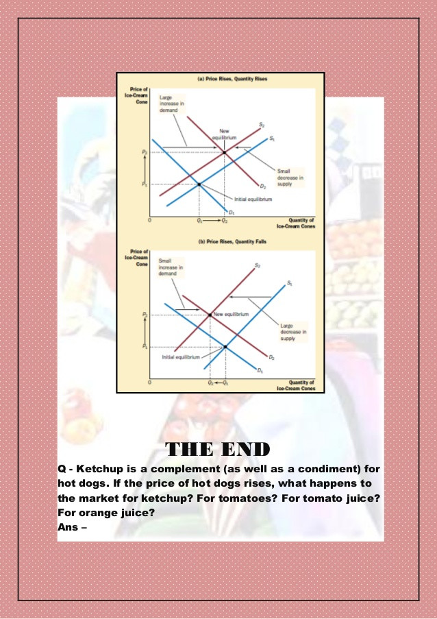 Hot Dogs And Hot Dog Buns Are Complements. If The Price Of A Hot Dog Falls, Then
 the market forces of demand and supply