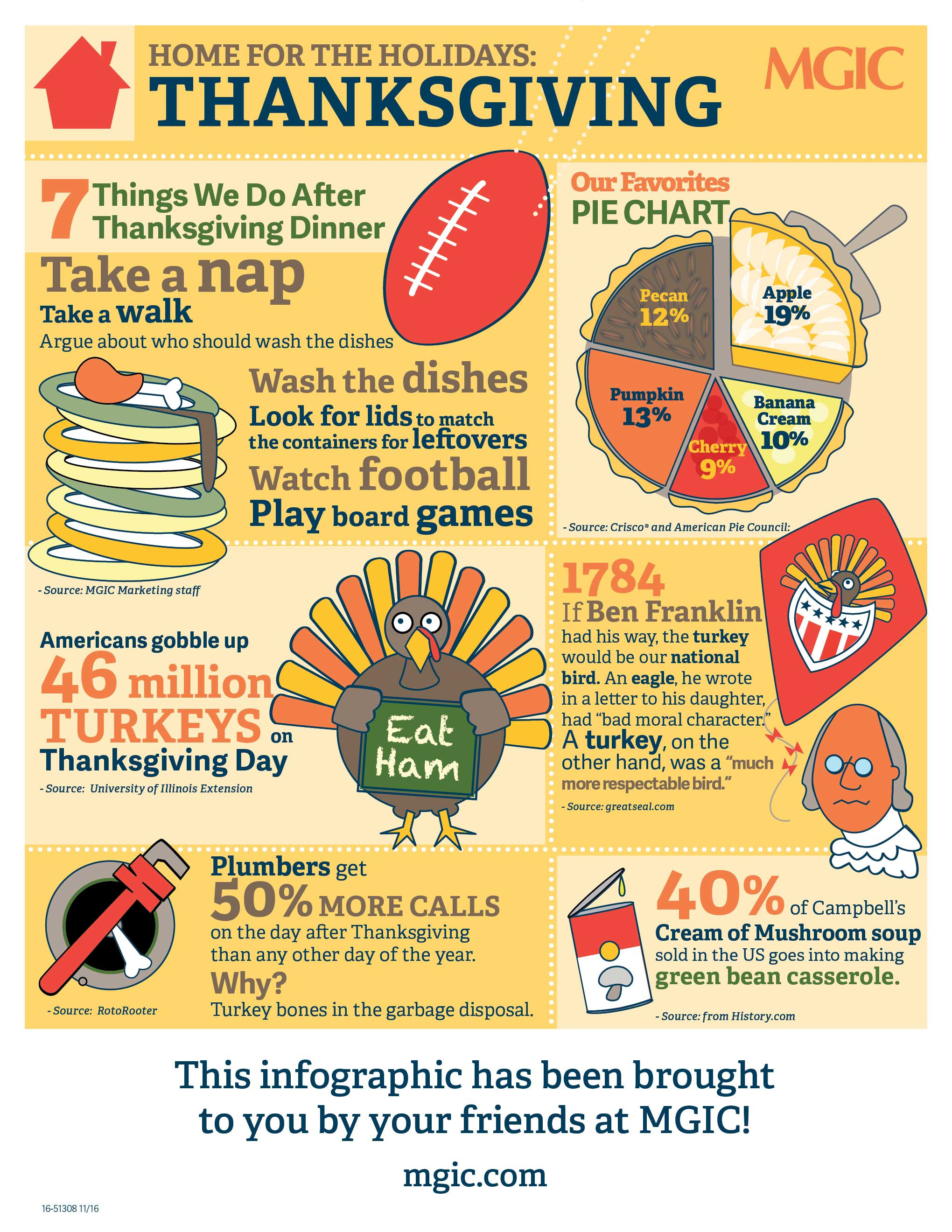 Thanksgiving Turkey Facts
 6 Thanksgiving Holiday Facts