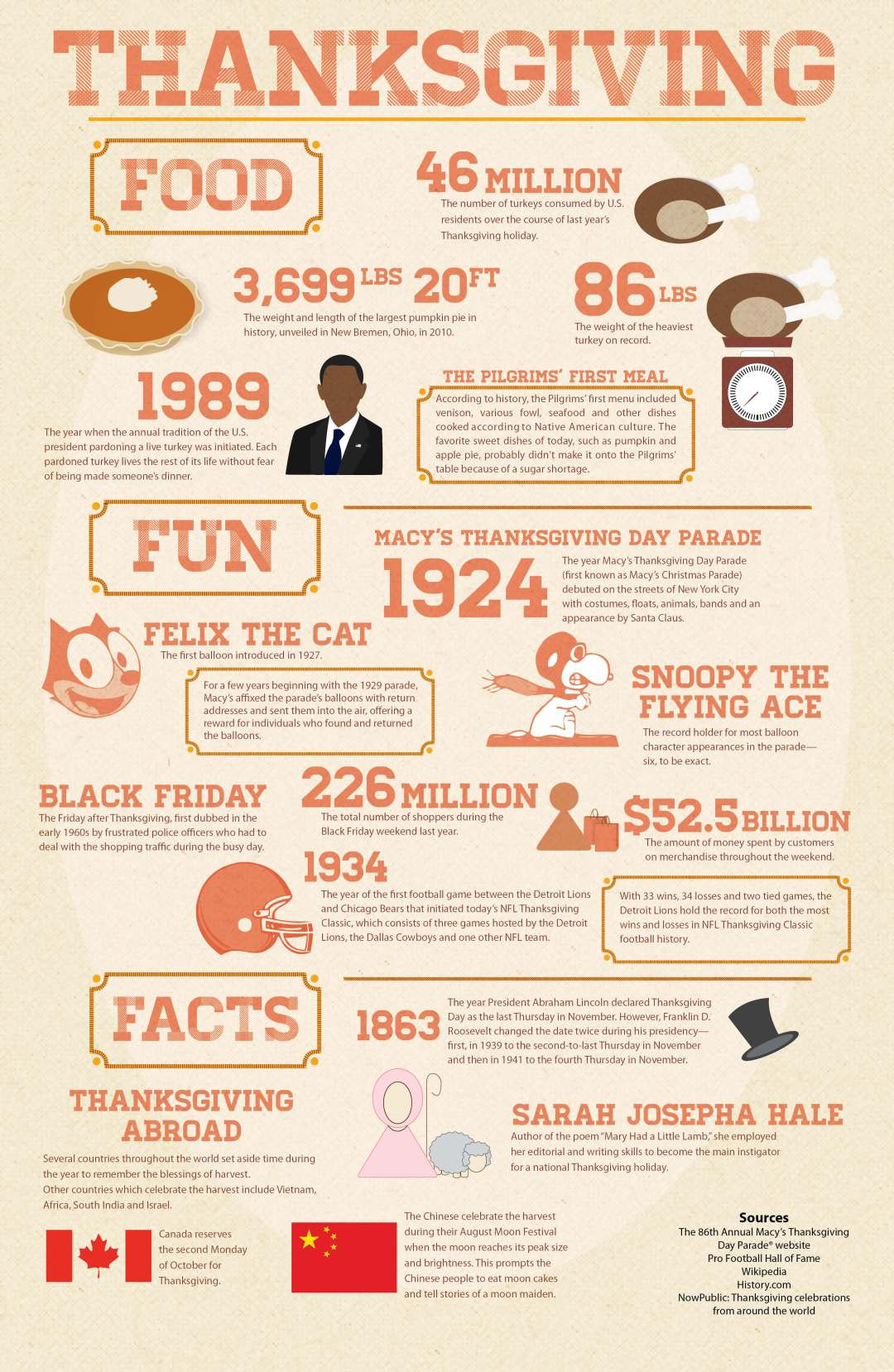 Thanksgiving Turkey Facts
 Infographic Thanksgiving – Food Fun and Facts