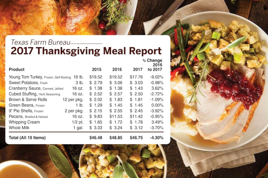 Thanksgiving Turkey Prices 2019
 Drop in Thanksgiving meal costs