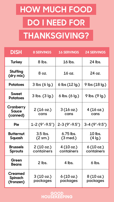 Thanksgiving Turkey Size
 How Much Turkey Per Person Turkey Serving Size For