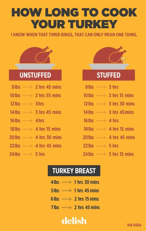 Turkey Sizes For Thanksgiving
 How Long To Cook a Turkey Per Pound – Turkey Size Cooking