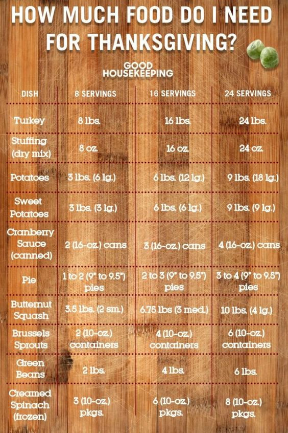 Turkey Sizes For Thanksgiving
 How Much Turkey Do I Need for Thanksgiving