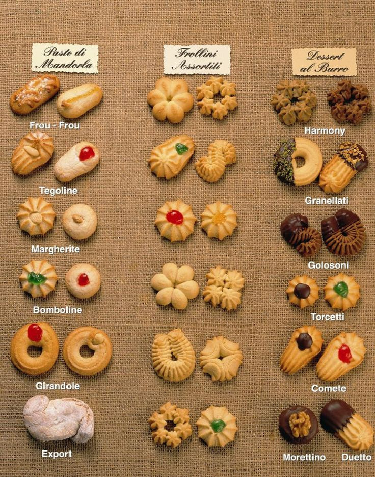 Type Of Christmas Cookies
 names of italian cookies alphabetically Movie Search