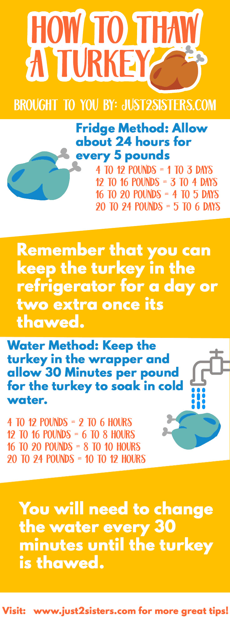 When To Defrost Turkey For Thanksgiving
 Holiday Food Safety How To Thaw A Turkey Just 2 Sisters