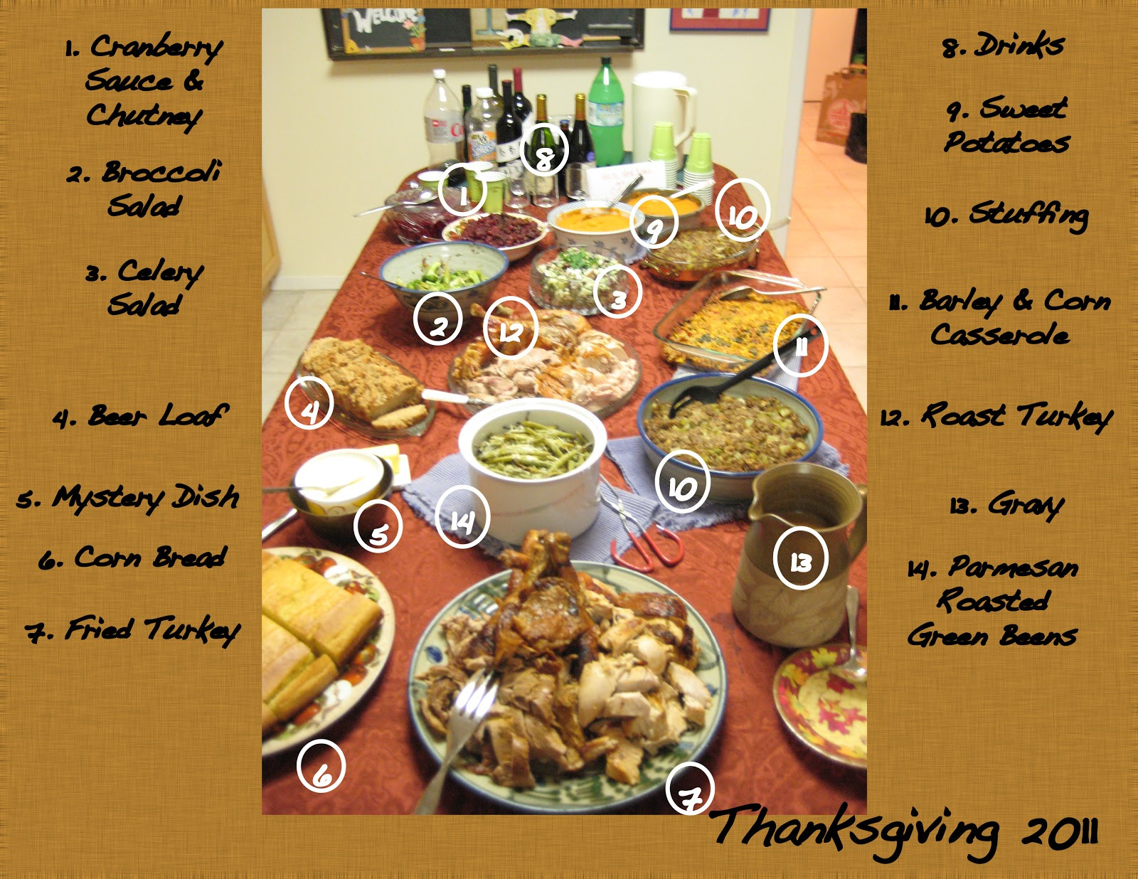 Why We Eat Turkey On Thanksgiving Day
 English In Jerez 2012